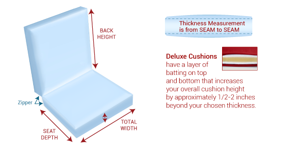 Custom Deluxe Chair Cushion Measurement Guide