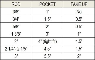 Rod Pocket Drapes Take Up Chart