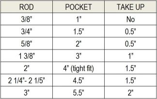 Curtain Rod Diameter Chart