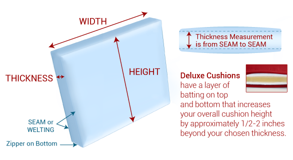 Deluxe Seat Back Cushion - Measure Guide