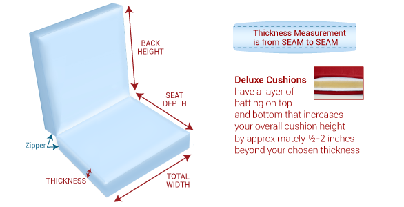 Custom Deluxe Chair Cushion Measurement Guide