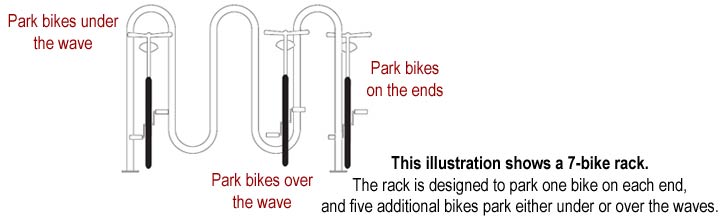 wave bike racks