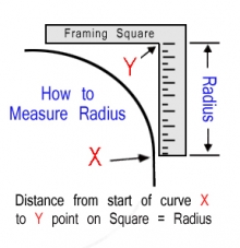 Radius Measurement