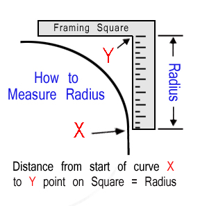 How to Measure Cushion Corner Radius