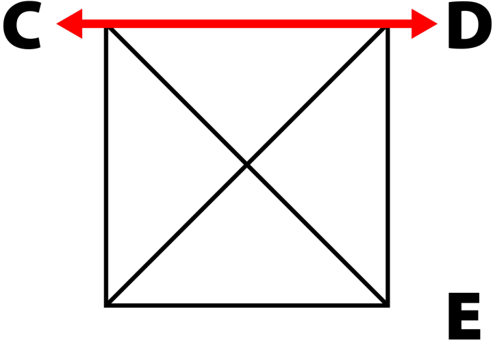 How to Measure a Square Umbrella