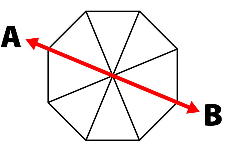 How to Measure an Umbrella Umbrella Source